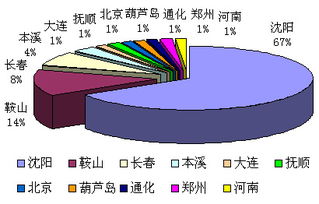 智虹鋼材進(jìn)銷存管理系統(tǒng)——長(zhǎng)春軟件開發(fā)領(lǐng)域的卓越實(shí)踐